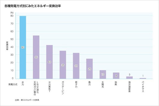 Sdgｓとは何か エネルギーをみんなにそしてクリーンに