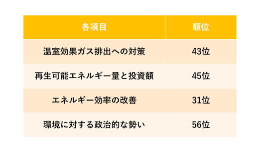 Sdgｓとは何か エネルギーをみんなにそしてクリーンに