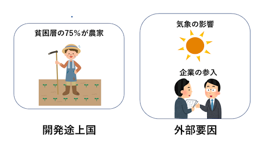 農業の日本の取り組みについてのイラスト